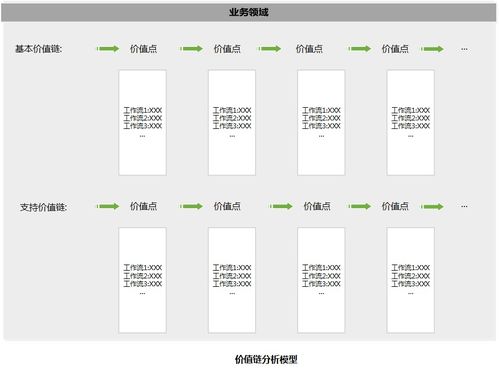 企业级业务架构如何设计