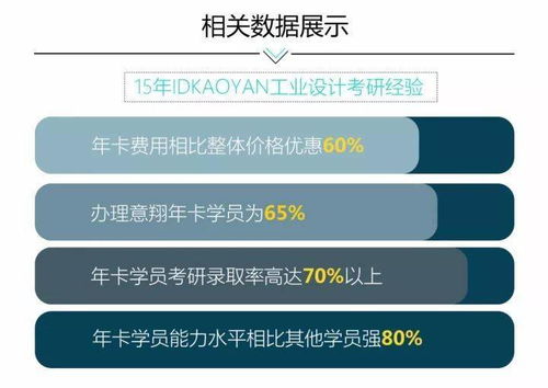 IDKAOYAN工业设计考研年卡课程简介